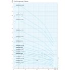 IPRO 10" SPINOX 125-2 csőkút szivattyú