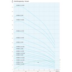 IPRO 10" SPINOX 125-1-A csőkút szivattyú