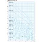 IPRO 10" SPINOX 160-2 csőkút szivattyú