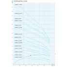 IPRO 12" SPINOX 215-3 8" csőkút szivattyú