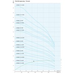 IPRO 12" SPINOX 215-1-A csőkút szivattyú
