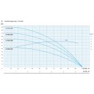 3,5 IPRO 3-16 20 m kábellel csőkút szivattyú