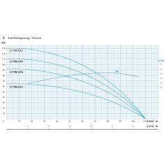 3,5 IPRO 3-13 20 m kábellel csőkút szivattyú