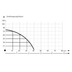 IBO 3,5" SCR1,8-50-0,5 Csavarszivattyú