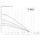IBO 3” IBQ 2-11 20 m kábellel