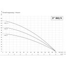 IBO 3” IBQ 5-6 20 m kábellel