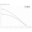 IBO 3” IBQ 8-4 20 m kábellel