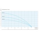 3" IPRO 1/20 20 m kábellel csőkút szivattyú