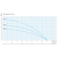 3" IPRO 1/20 20 m kábellel csőkút szivattyú