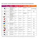 Vízmentes csatlakozó - kábeltoldó 3 x 1,5 mm2 MAX.32V