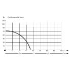 IBO 3" SCR1-50-0,25 Csavarszivattyú 