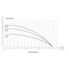 IBO 3SDm40 Csőkút szivattyú 20m gyári kábellel