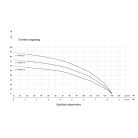 IBO 3" SWM 6-23 Csőkút szivattyú 20m kábellel