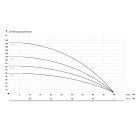 IBO 3ti15 Csőkút szivattyú 20 m kábellel