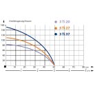 IBO 3ti20 Csőkút szivattyú 20 m kábellel