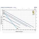 PEDROLLO PKm 100 periférikus szivattyú