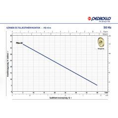 PEDROLLO PKm 60 periférikus szivattyú