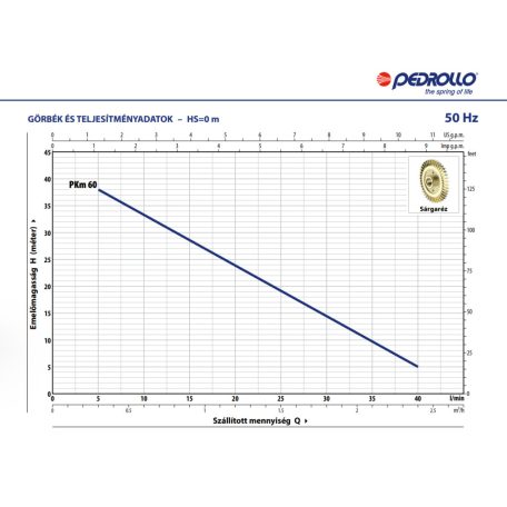 PEDROLLO PKm 60 periférikus szivattyú