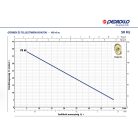 PEDROLLO PK 60 periférikus szivattyú 
