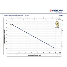 PEDROLLO PK 60 periférikus szivattyú 
