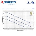PEDROLLO PKSm 60 önfelszívó periférikus szivattyú 