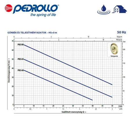 PEDROLLO PKS 60 önfelszívó periférikus szivattyú