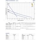 PEDROLLO PQm 60-Bs periférikus szivattyú 