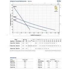 PEDROLLO PQm 60-Bs periférikus szivattyú 