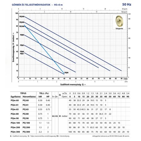 PEDROLLO PQm 65 periférikus szivattyú 