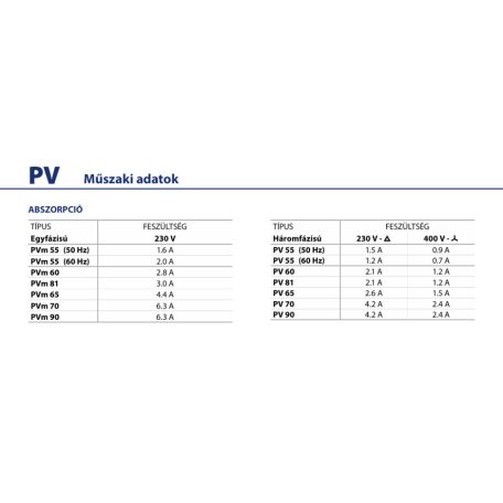 PEDROLLO PVm 55 periférikus szivattyú 