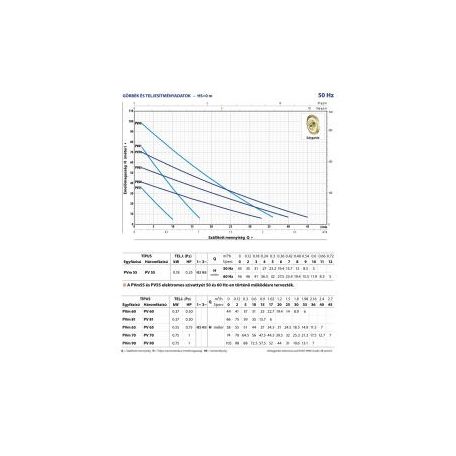 PEDROLLO PV 70 periférikus szivattyú 