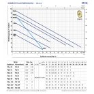 PEDROLLO PQm 90 periférikus szivattyú 