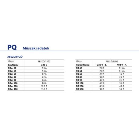 PEDROLLO PQm 90 periférikus szivattyú 
