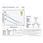 PEDROLLO PQAm 90 periférikus szivattyú