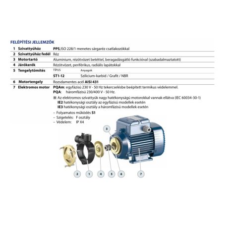 PEDROLLO PQAm 90 periférikus szivattyú