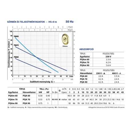 PEDROLLO PQA 70 periférikus szivattyú