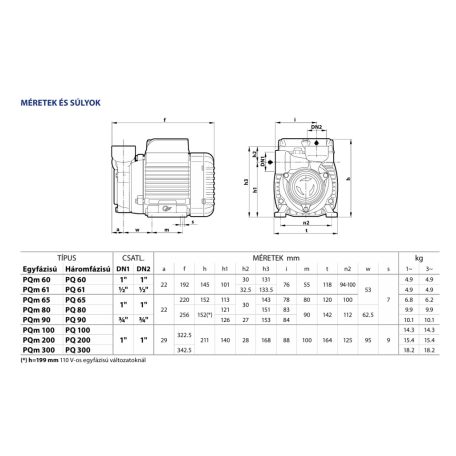 PEDROLLO PQ 80 periférikus szivattyú
