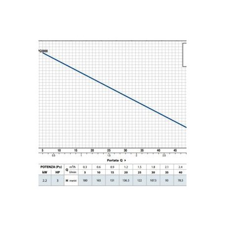 PEDROLLO PQ 3000-MF periférikus szivattyú