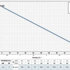 PEDROLLO PQ 3000 periférikus szivattyú