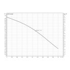 WILO Star-Z NOVA T keringető szivattyú ivóvízhez