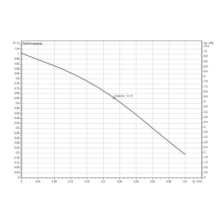 WILO Star-Z NOVA T keringető szivattyú ivóvízhez