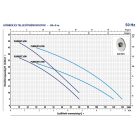  PEDROLLO PLURIJET 4/100 Többlépcsős centrifugális szivattyú