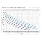 PEDROLLO FUTURE JETm 1AX önfelszívó szivattyú