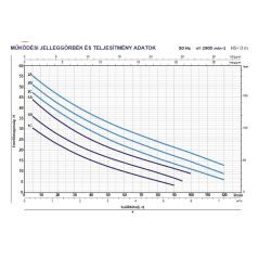 PEDROLLO FUTURE JETm 2AX önfelszívó szivattyú