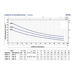 PEDROLLO JSWm 1AX önfelszívó szivattyú