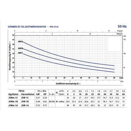 PEDROLLO JSWm 1AX önfelszívó szivattyú