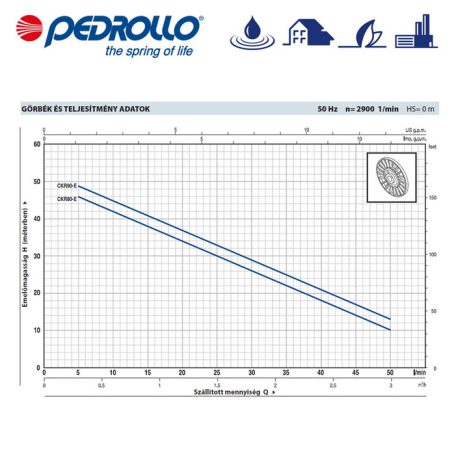 PEDROLLO CKRm 90 önfelszívó folyadékgyűrűs elektromos szivattyú