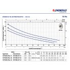 PEDROLLO FUTURE JETm 1C önfelszívó centrifugális szivattyú 