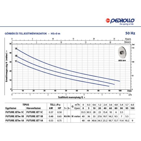 PEDROLLO FUTURE JET 1A önfelszívó centrifugális szivattyú