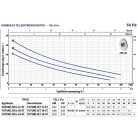 PEDROLLO FUTURE JETm 1A-ST önfelszívó centrifugális szivattyú 